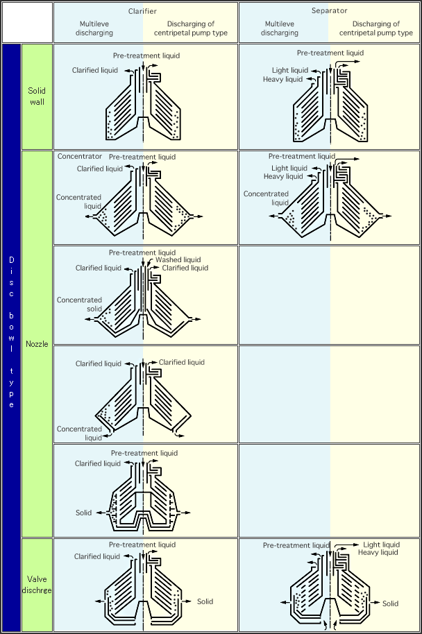 Basic of function selection