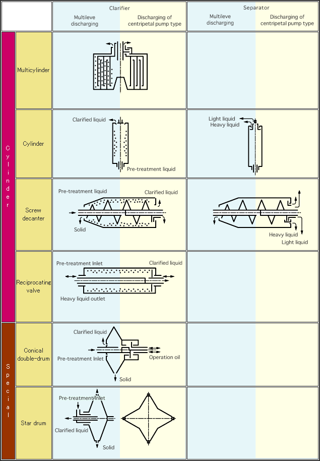 Basic of function selection